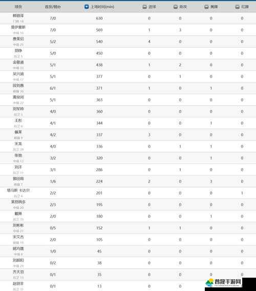 NBA 八人轮换和 9 人轮换的区别：深度与活力的考量